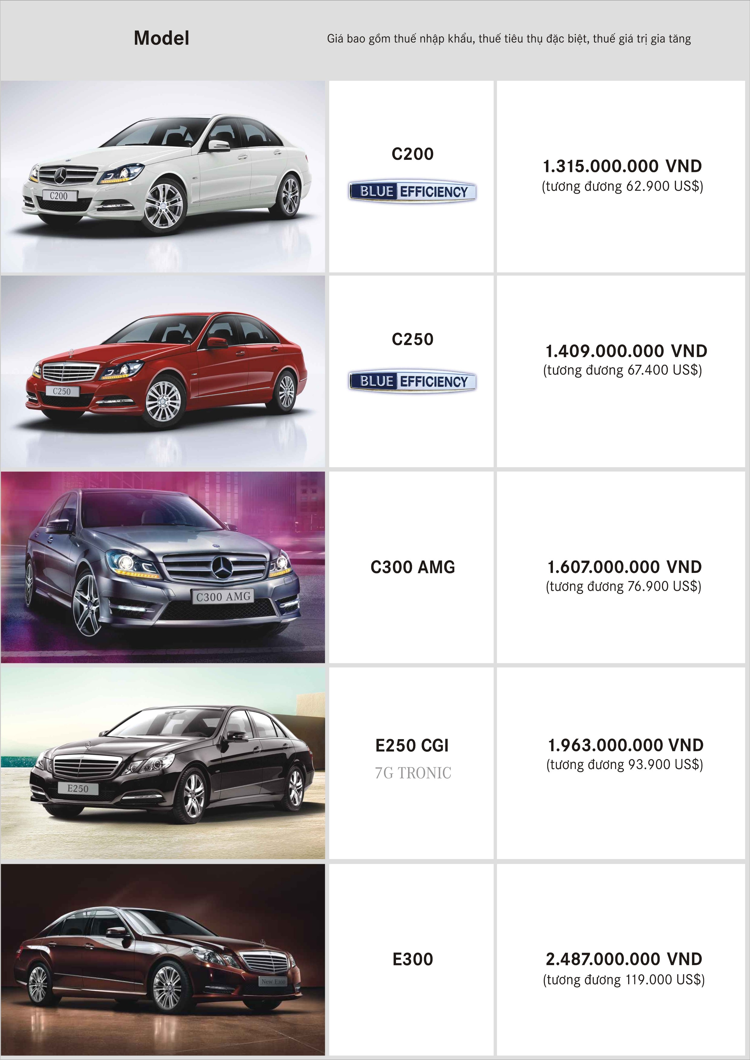 Bảng giá Mercedes-Benz tháng 7 | Đại lí Mercedes chính hãng tại Việt Nam